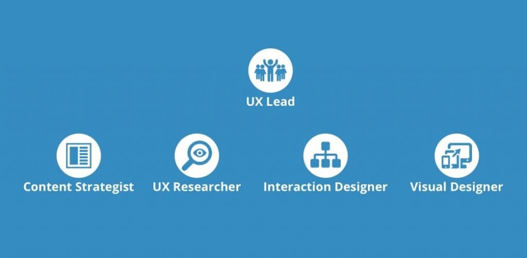 Diventa UX Designer: i 5 ruoli del team perfetto