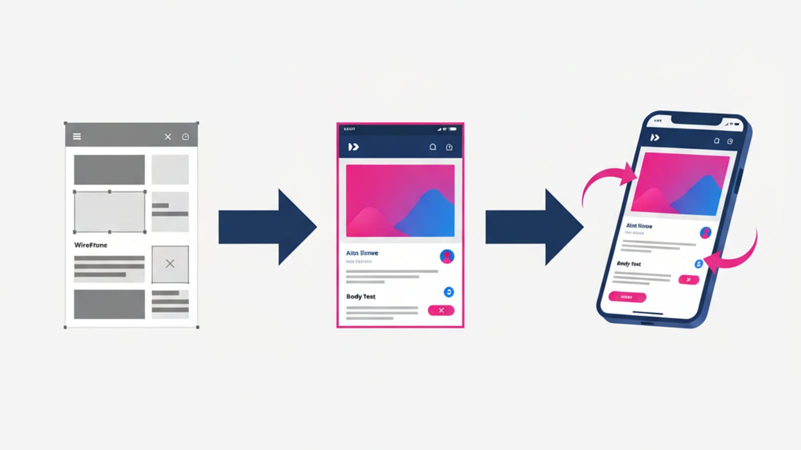 Mockup — cos'è, differenze con wireframe e prototipo + 20 esempi