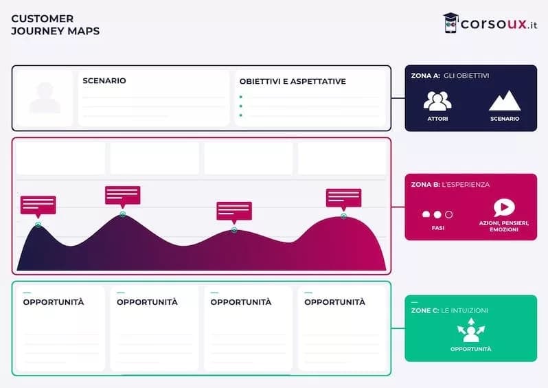Cos'è User Research: Guida completa, Stipendio e Lavoro nel 2025