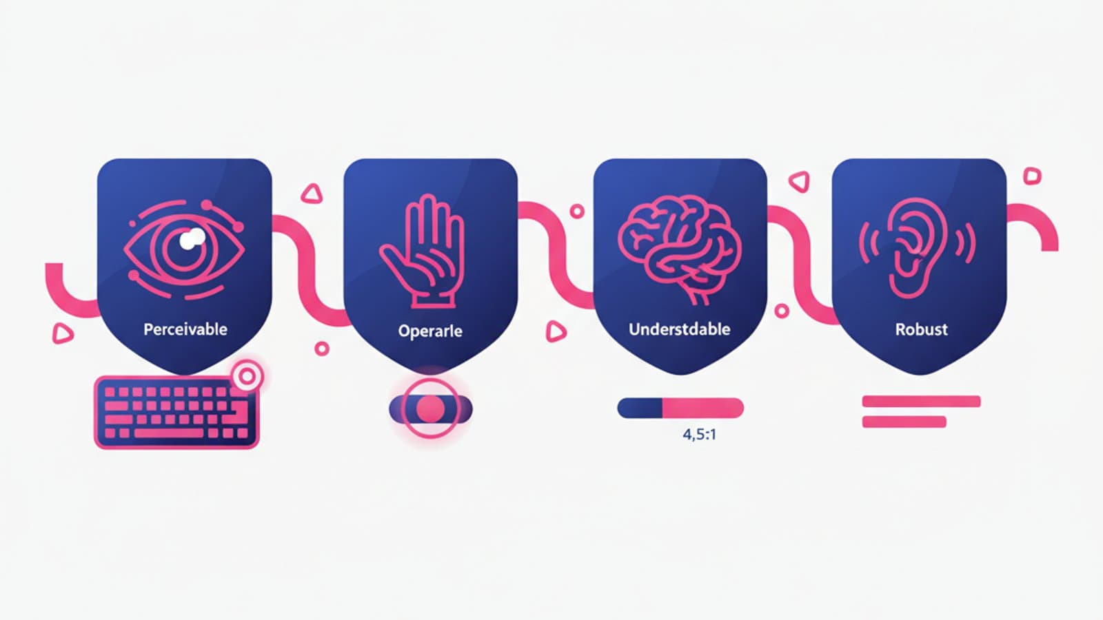 WCAG 2.2 e accessibilità web — la guida pratica per designer 2026