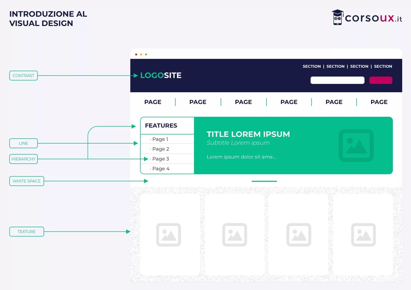 Cos'è UI Design: Guida completa, Stipendio e Lavoro nel 2025