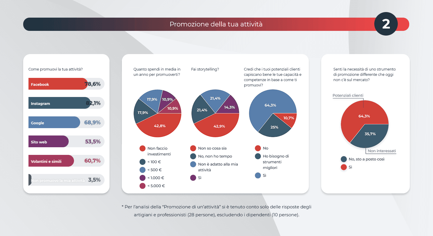 Student project — Survey
