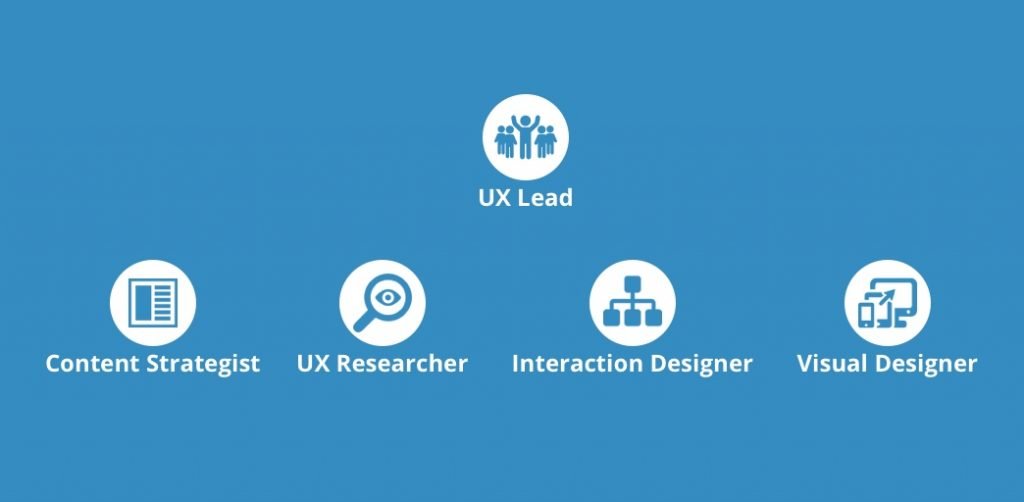 I 5 ruoli di un team UX Design: chi fa cosa nel 2026 | CorsoUX