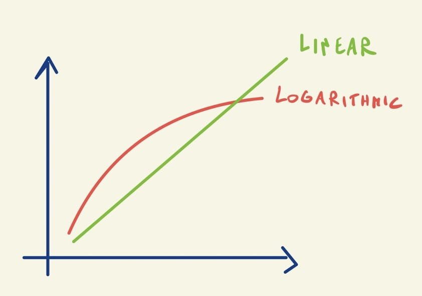 Diagramma del carico cognitivo con opzioni multiple che sovraccaricano la memoria di lavoro