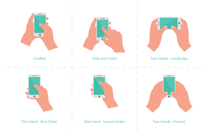 Illustrazione che mostra vari modi di tenere in mano lo smartphone e interagire con esso