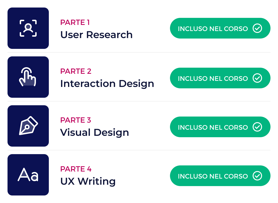 corso ux design completo